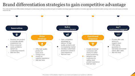 Strategic Drivers for Corporate Renewable Procurement