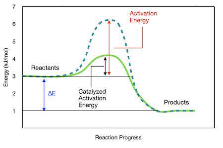 EnergyStorage:ACatalystforSpeedandReliability