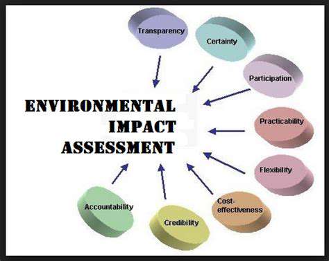 EnvironmentalImpactAssessments:ACriticalComponent