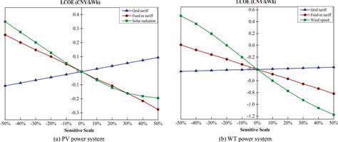 FactorsInfluencingLCOEforRenewables