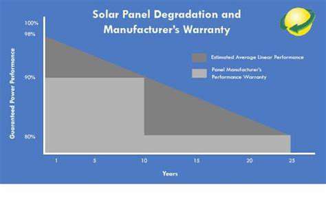 The Impact of Extreme Heat on Solar Panel Performance