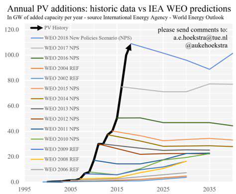 TheExponentialGrowthofRenewableEnergyDemand