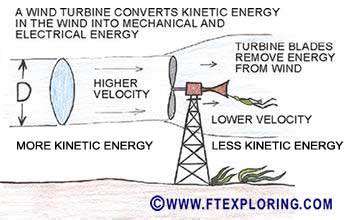 Unlocking the Power of Renewable Energy