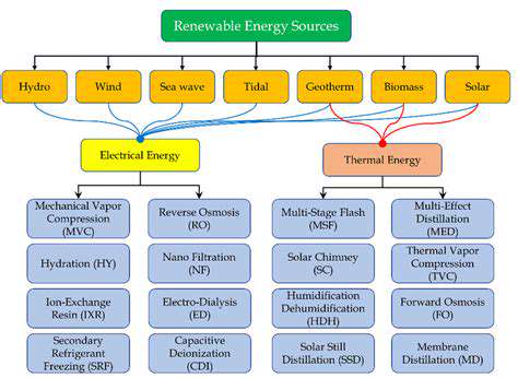 WindPower:AComplementaryEnergySourceforDesalination