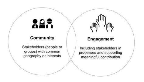 Community Solar: A Force for Decentralization of Energy Generation