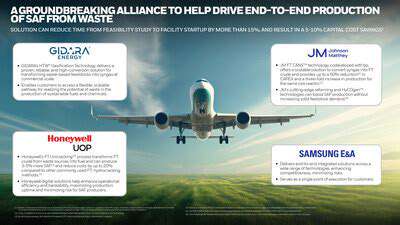 Sustainable Aviation Fuel (SAF) and Renewable Energy Linkages